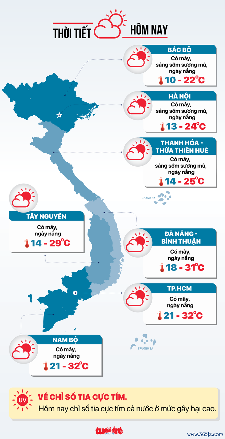 Tin tức sáng 7-1: Xử lý nghiêm xe biển xanh， xe cứu thương vi phạm giao thông - Ảnh 5.